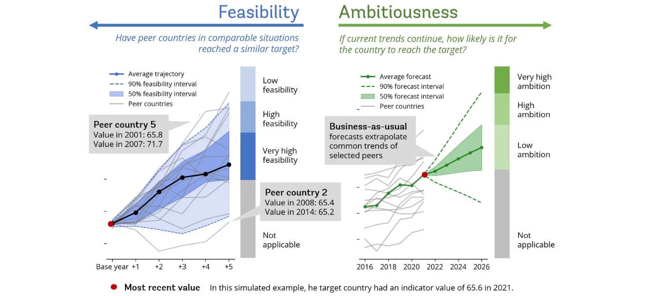 Feasibility-AmBitiousness (FAB) Matrix