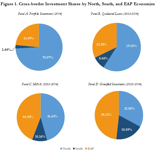 Cross-border Investment Shares EAP