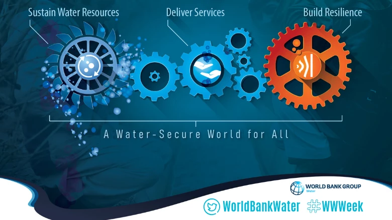 www.worldbank.org/worldwaterweek