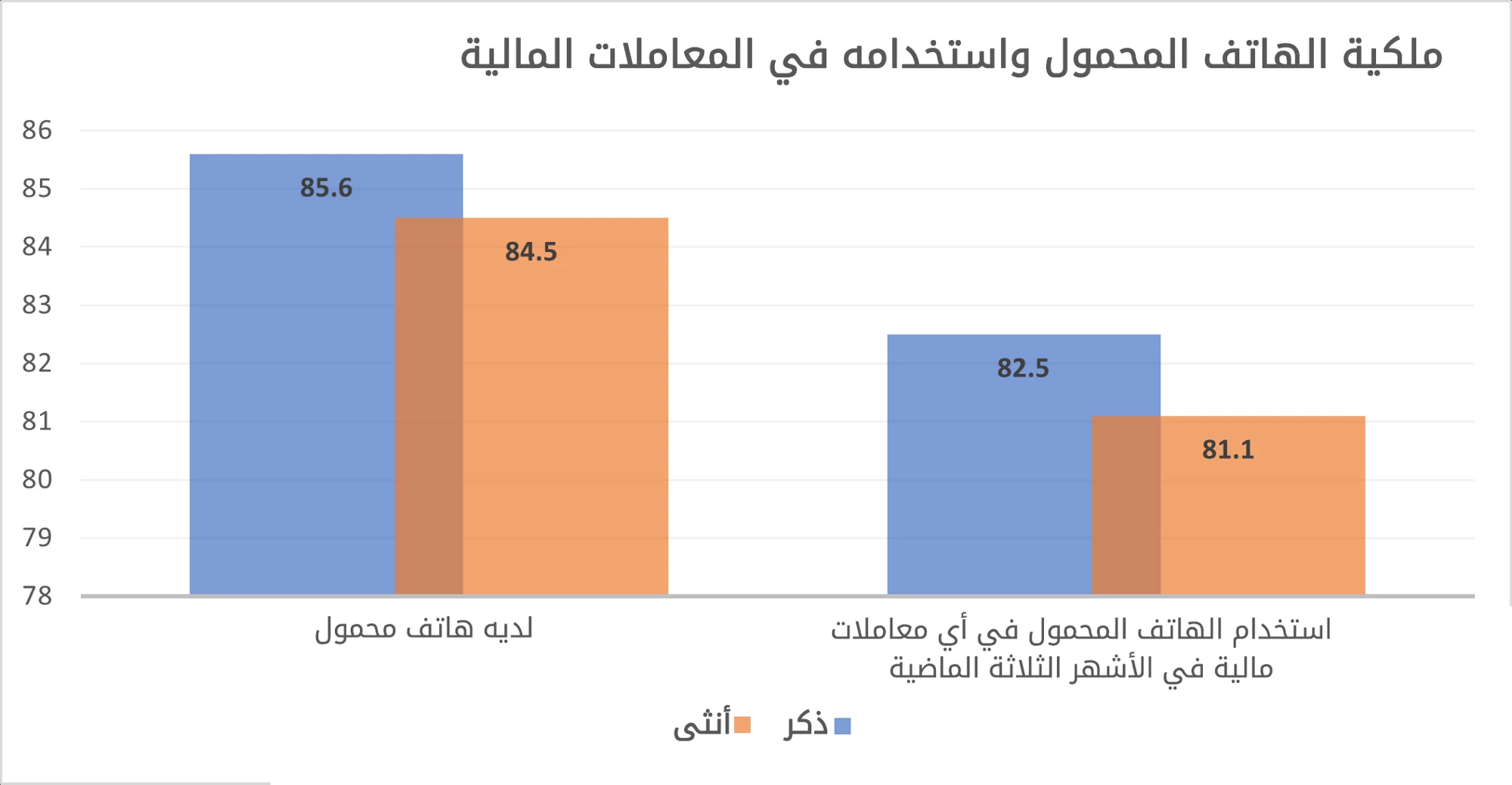 Mobile ownership and use for financial transactions