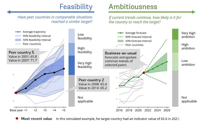 Feasibility-AmBitiousness (FAB) Matrix