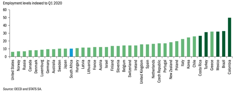 Self-employment?South Africa?s biggest opportunity to create jobs