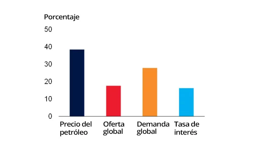 Cobertura mediática a lo largo del tiempo en América Latina y el Caribe (ALC)