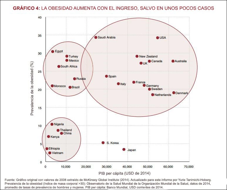 Spag-chart