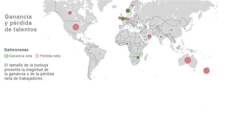 Los datos de LinkedIn indican los principales países donde Sudáfrica gana y pierde talento.