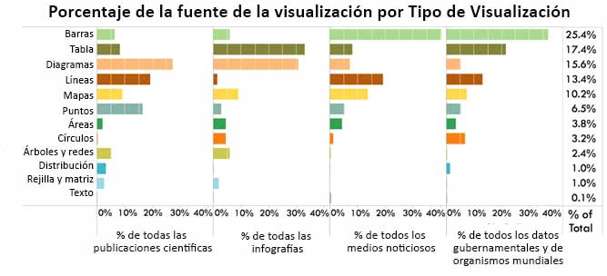 Porcentaje de la fuente de la visualización por tipo de visualización
