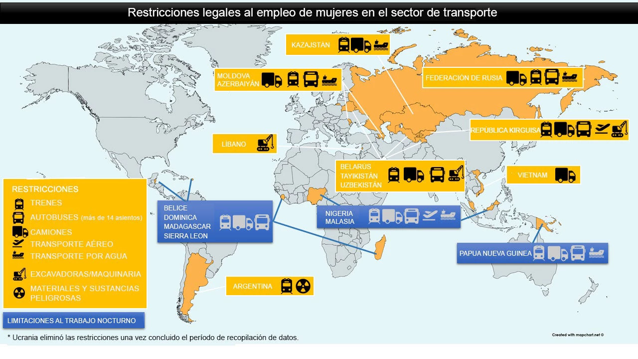 Spanish-women-working-behind-wheels