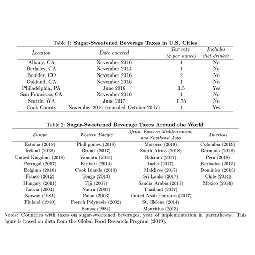 Table of Sugar-Sweetened Beverage Taxes in U.S. Cities