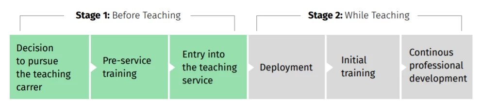 Before and after teaching strategies