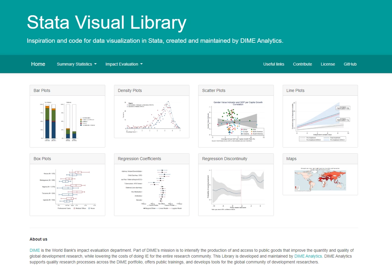 Stata Visual Library