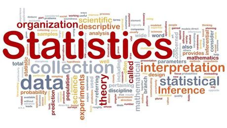 word cloud: statistics