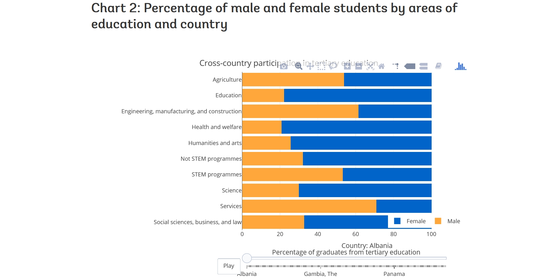 3 charts about gender equality every college student and professor should know