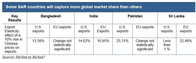 Apparel Market Share