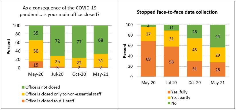 COVID face to face data collection