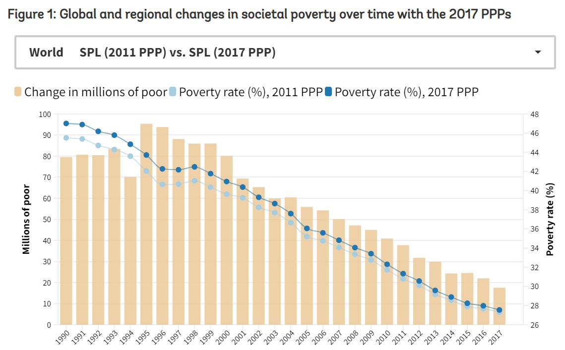 Infografis World Bank Poverty House Of Infographics T vrogue.co