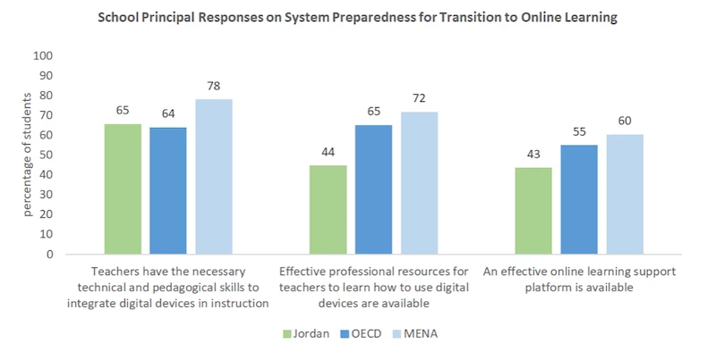 Student Responses Chart 2