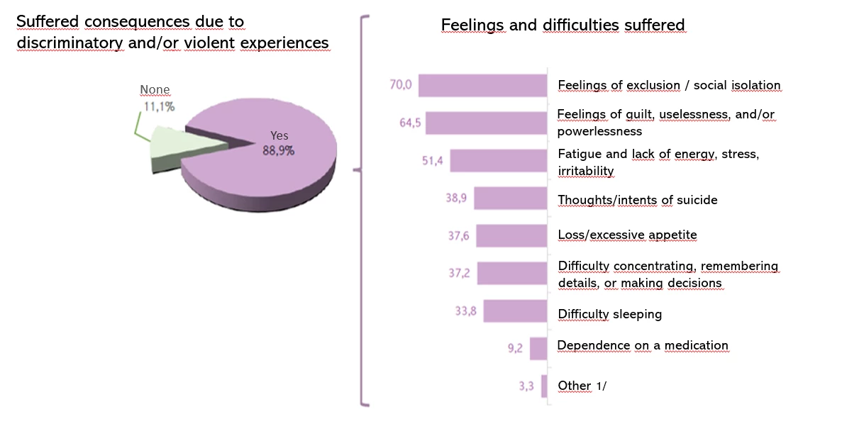 Survey LGBTI in Peru