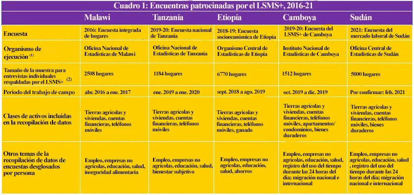 Encuentras patrocinadas por el LSMS+, 2016-21