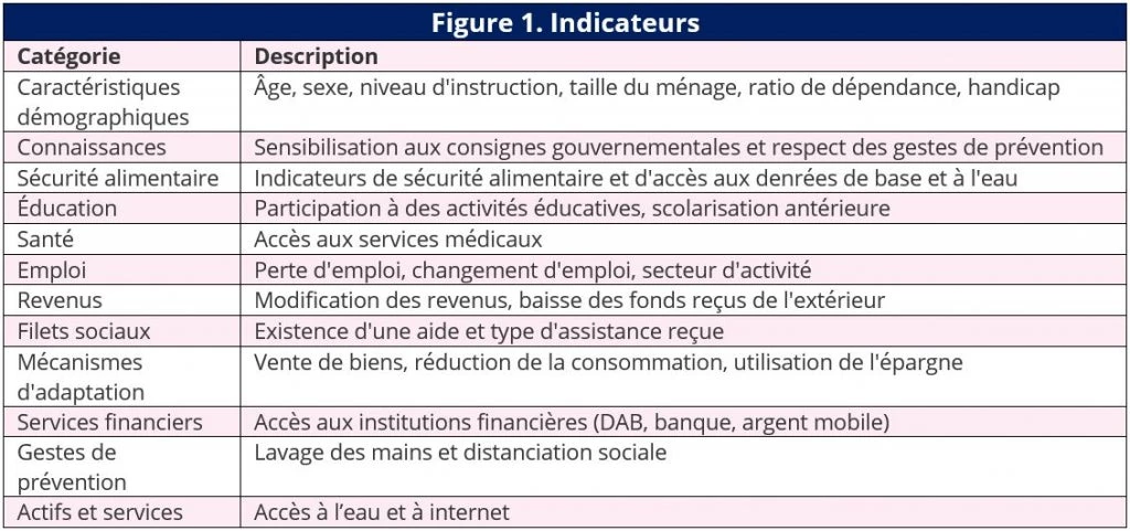 Tableau de bord de suivi à haute fréquence COVID-19