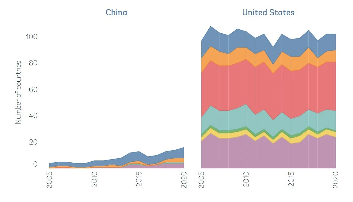 World Bank staff calculations using merchandise trade data from the Atlas of Economic Complexity and World Bank's country classifications. 