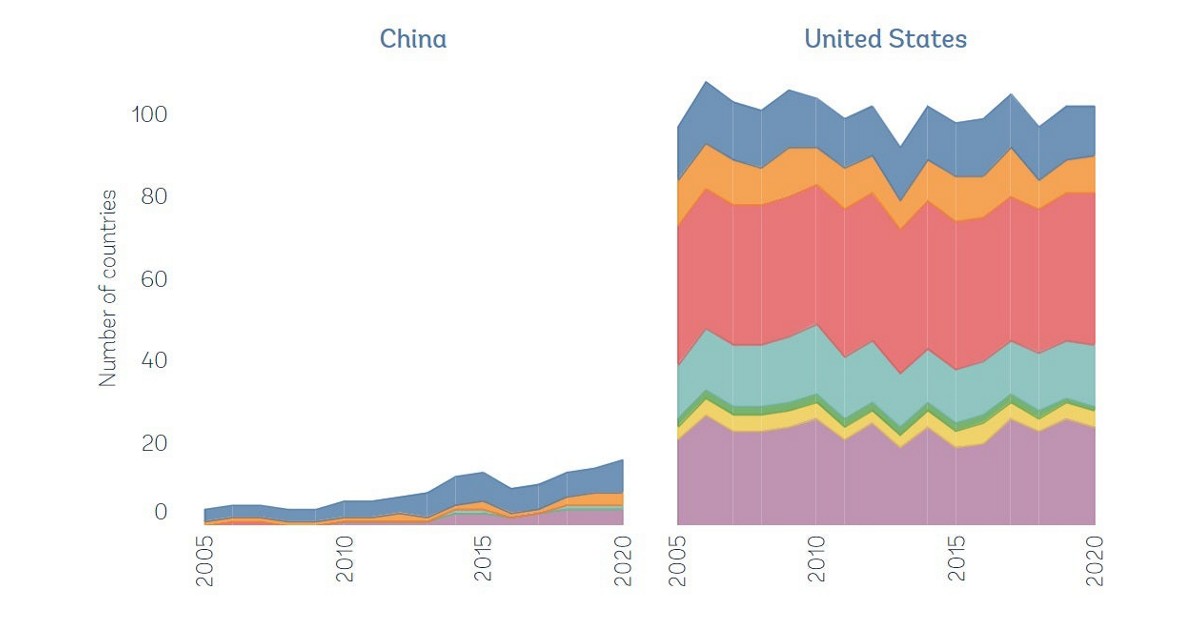 ビジネス・経済 18-Monetary Statistics of United States U.S. Bureau of Economic Analysis (BEA)
