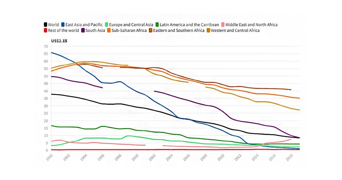 September visual data 6