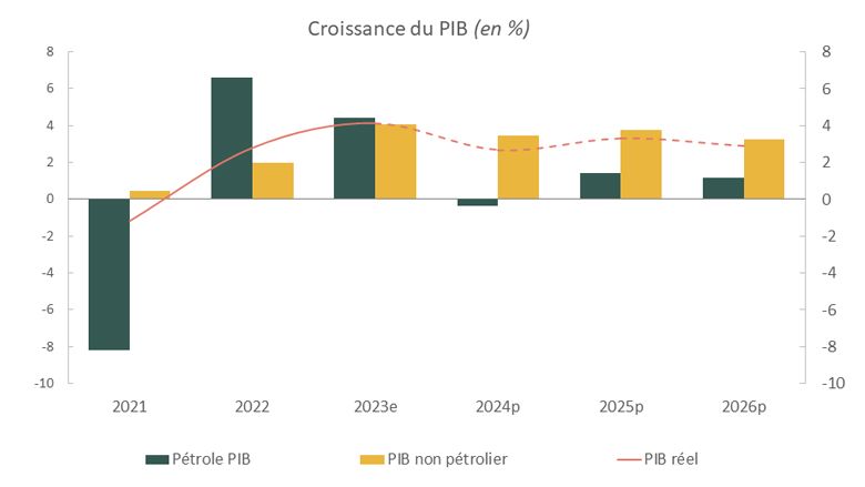 Tchad : Accueillir les réfugiés de manière inclusive