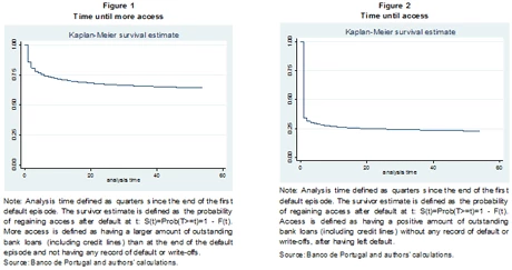 Time until access figure 1 and 2