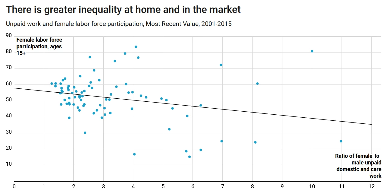 Why time use data matters for gender equality—and why it’s hard to find