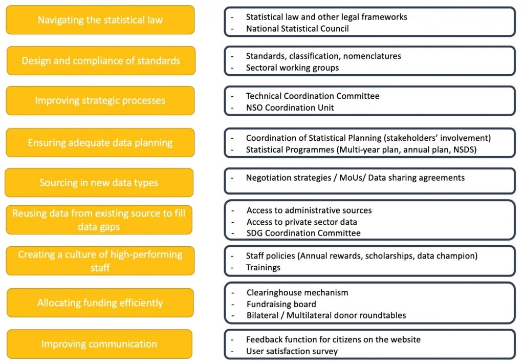 Figure 2: A toolbox of coordination mechanisms and associated coordination capabilities