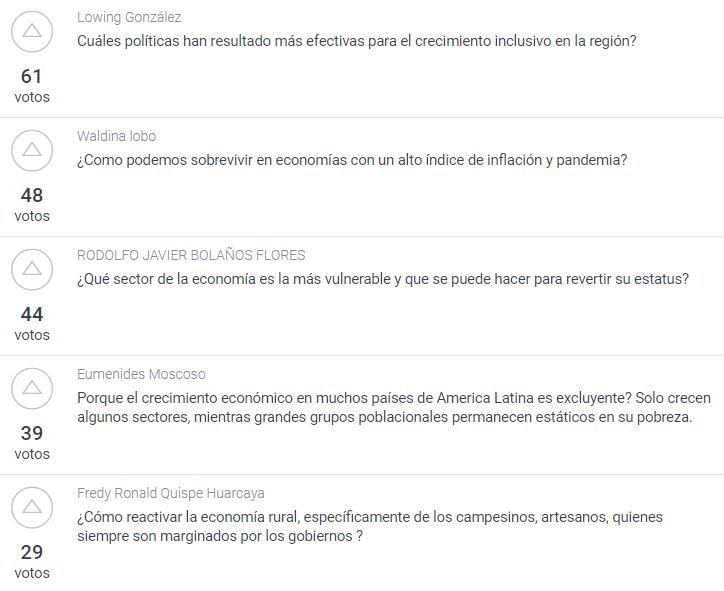 Preguntas más votadas