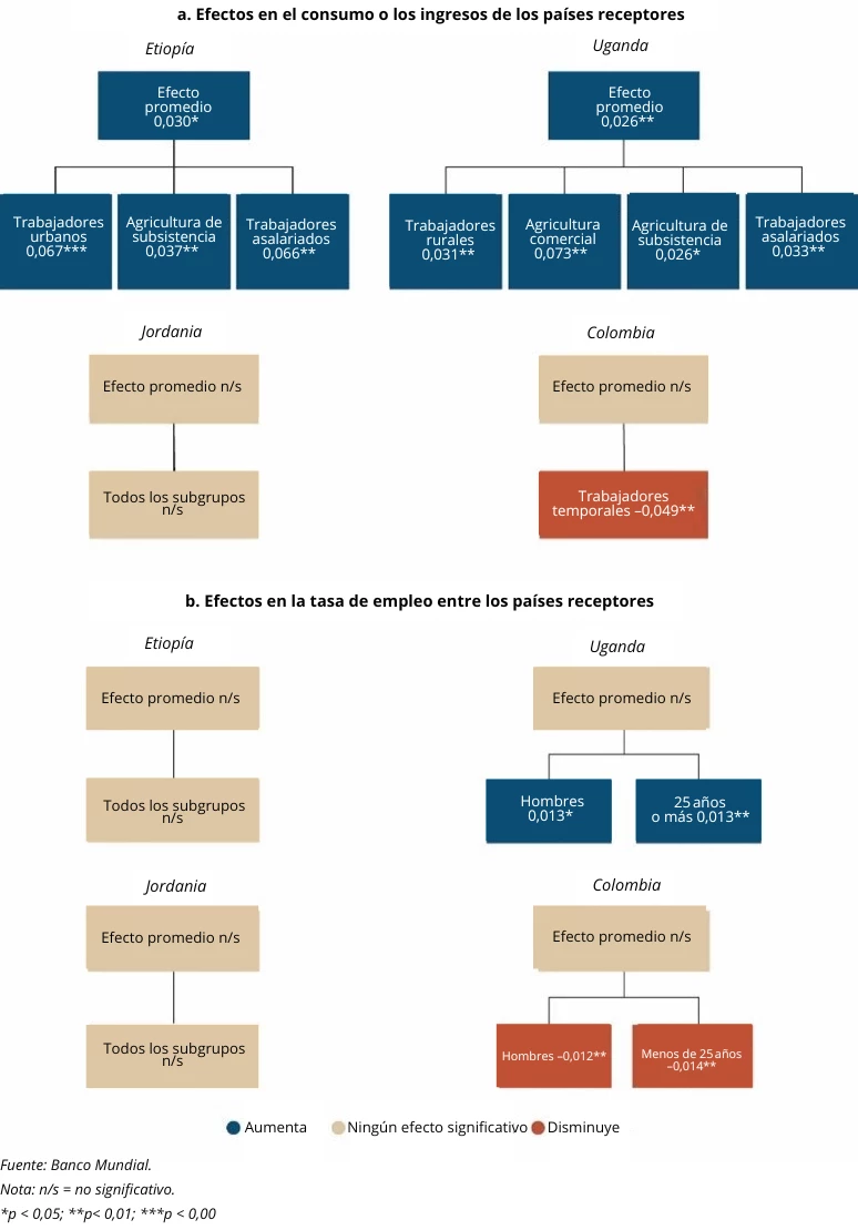 Efectos trabajo ingresos y ejectos en tasa de empleo