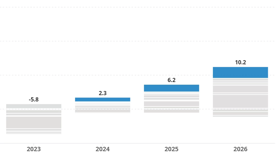 Trade and Development Chart: Market share shifts in machinery exports
