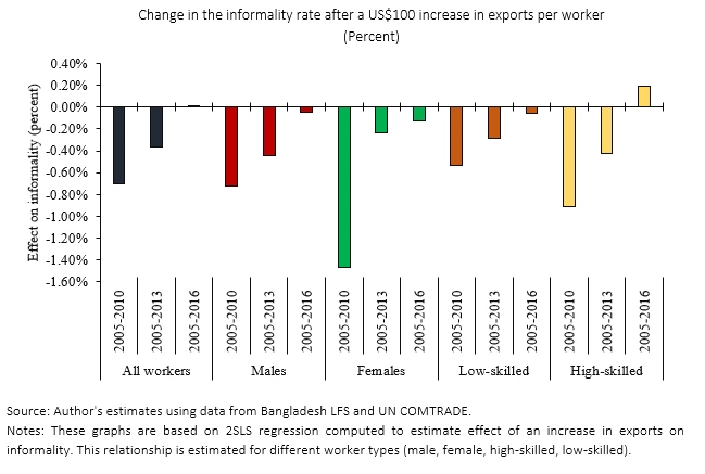 see chart