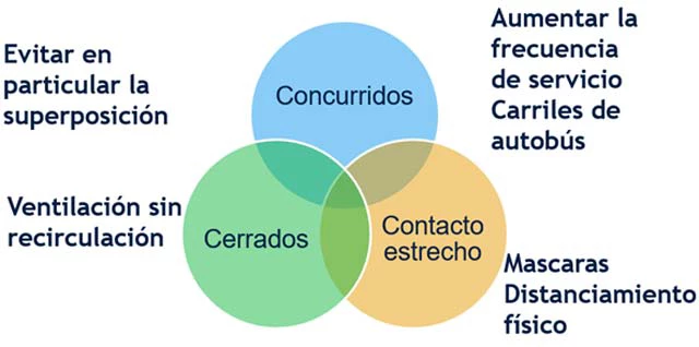 Fuente: Ministerio de Salud, Trabajo y Bienestar de Japón. Diagrama del autor.