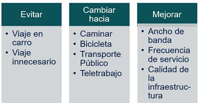 El paradigma de ?evitar-cambiar-mejorar?