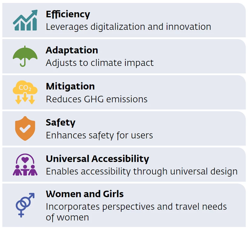 TRIPS: A Holistic Approach to Sustainability