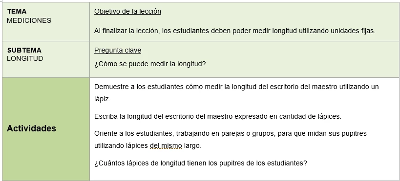 Fuente:  Adaptación tomada de las TG existentes revisadas por el autor.