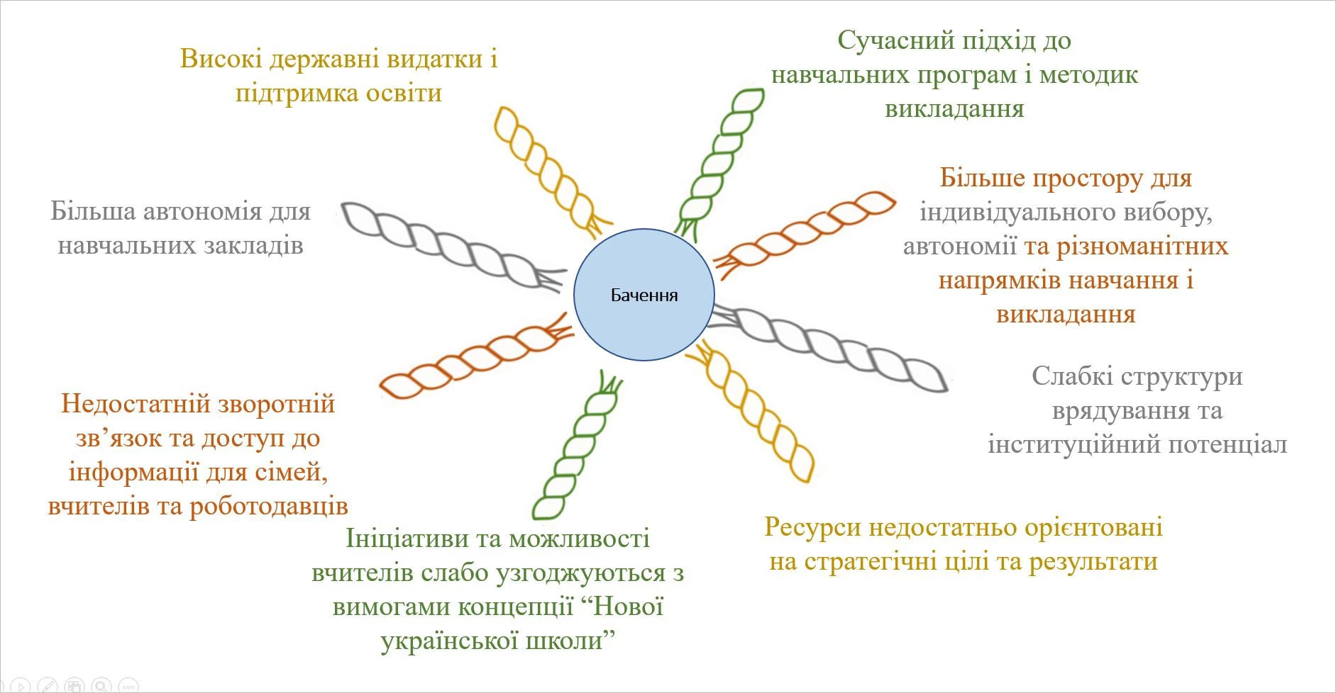 Ukraine education (tensions) ukr