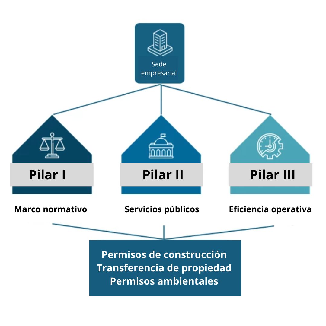 Dimensiones principales de medición, B-READY