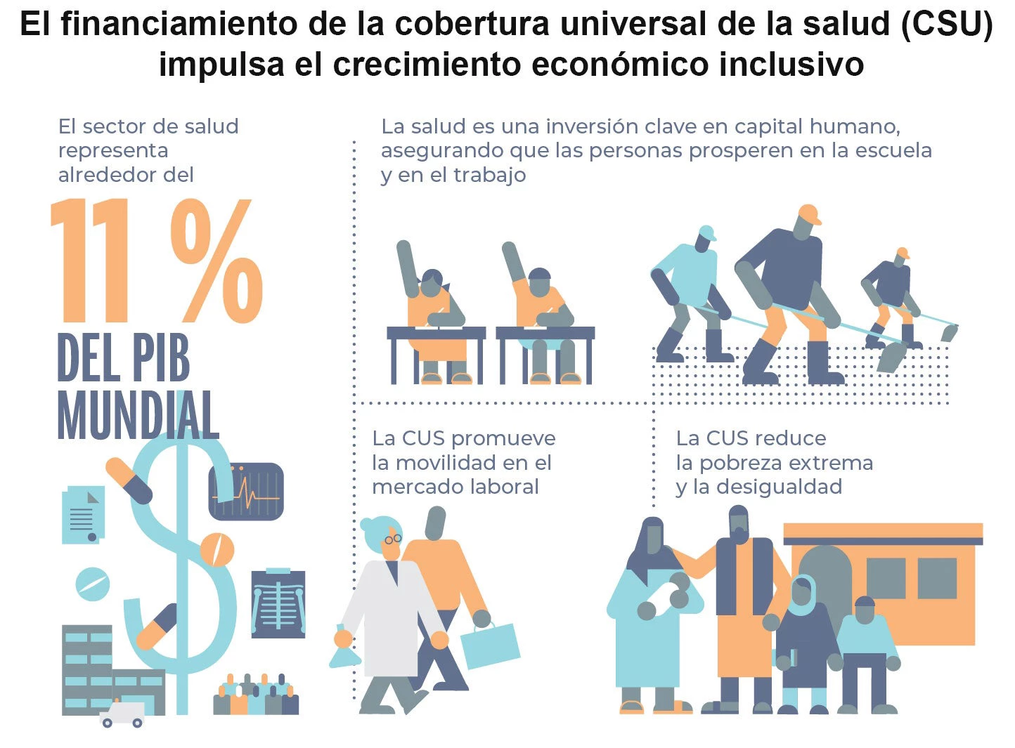 El financiamiento de la cobertura universal de la salud impulsa el crecimiento econonómico inclusivo. © Banco Mundial