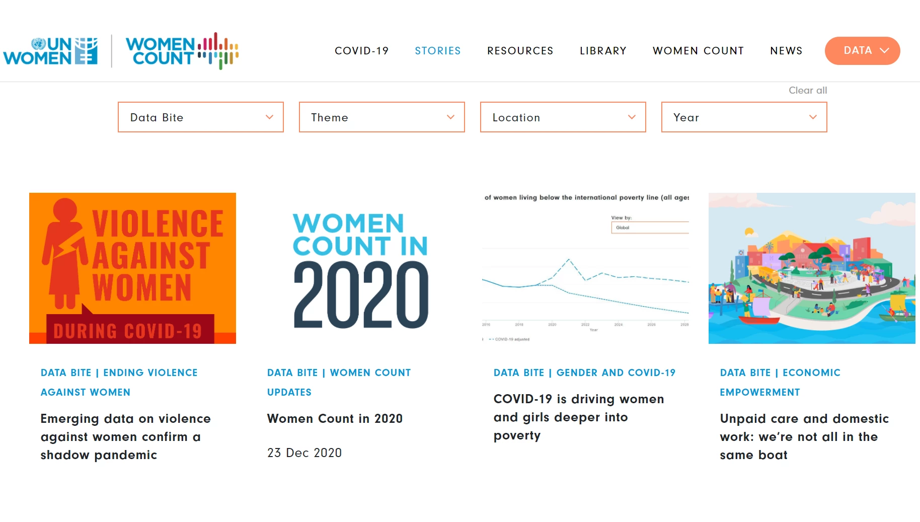 UN Women Gender Data Stories