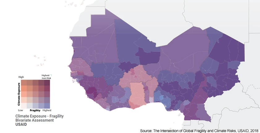 Climate Exposure - Fragility Bivariate Assessment