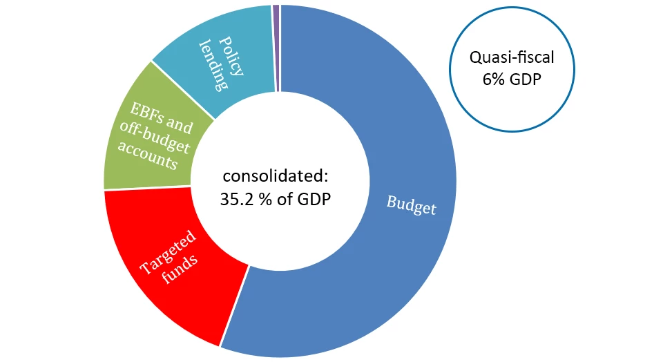 Uzbekistan PER blog chart