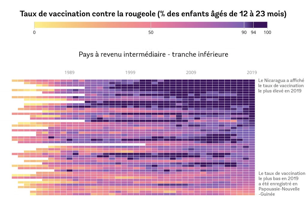 Pays à revenu intermédiaire-tranche inférieure