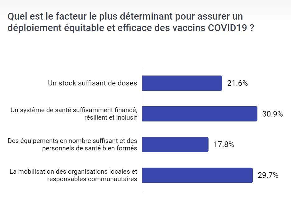 Sondage Vaccins