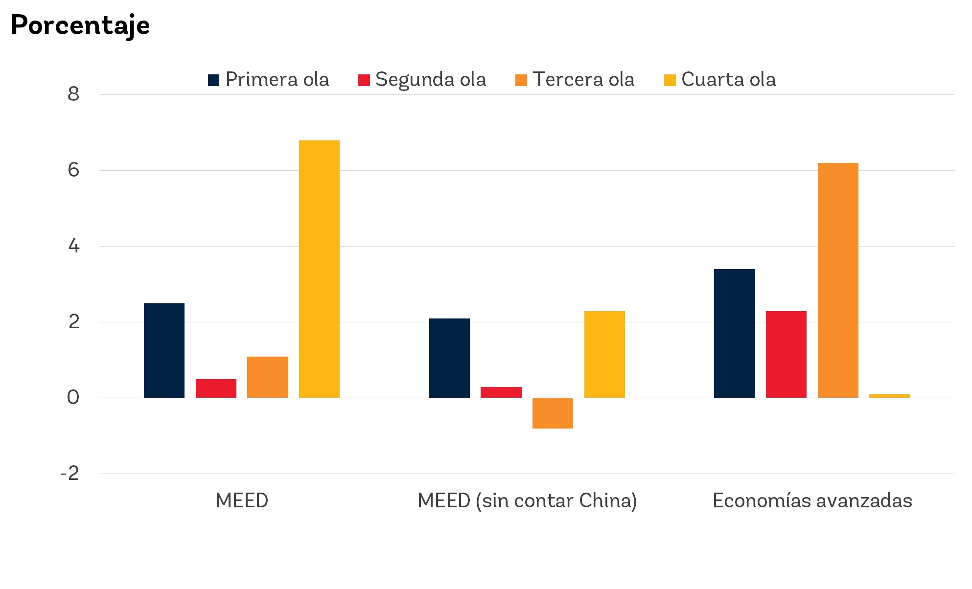 Variación anual promedio en la deuda total