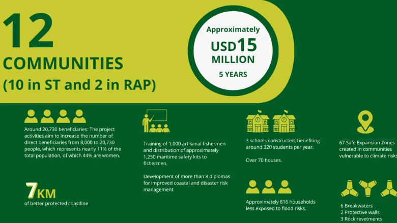 infographic of beneficiaries and community numbers