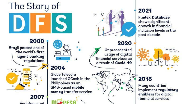 The Rise of Digital Financial Services infographic