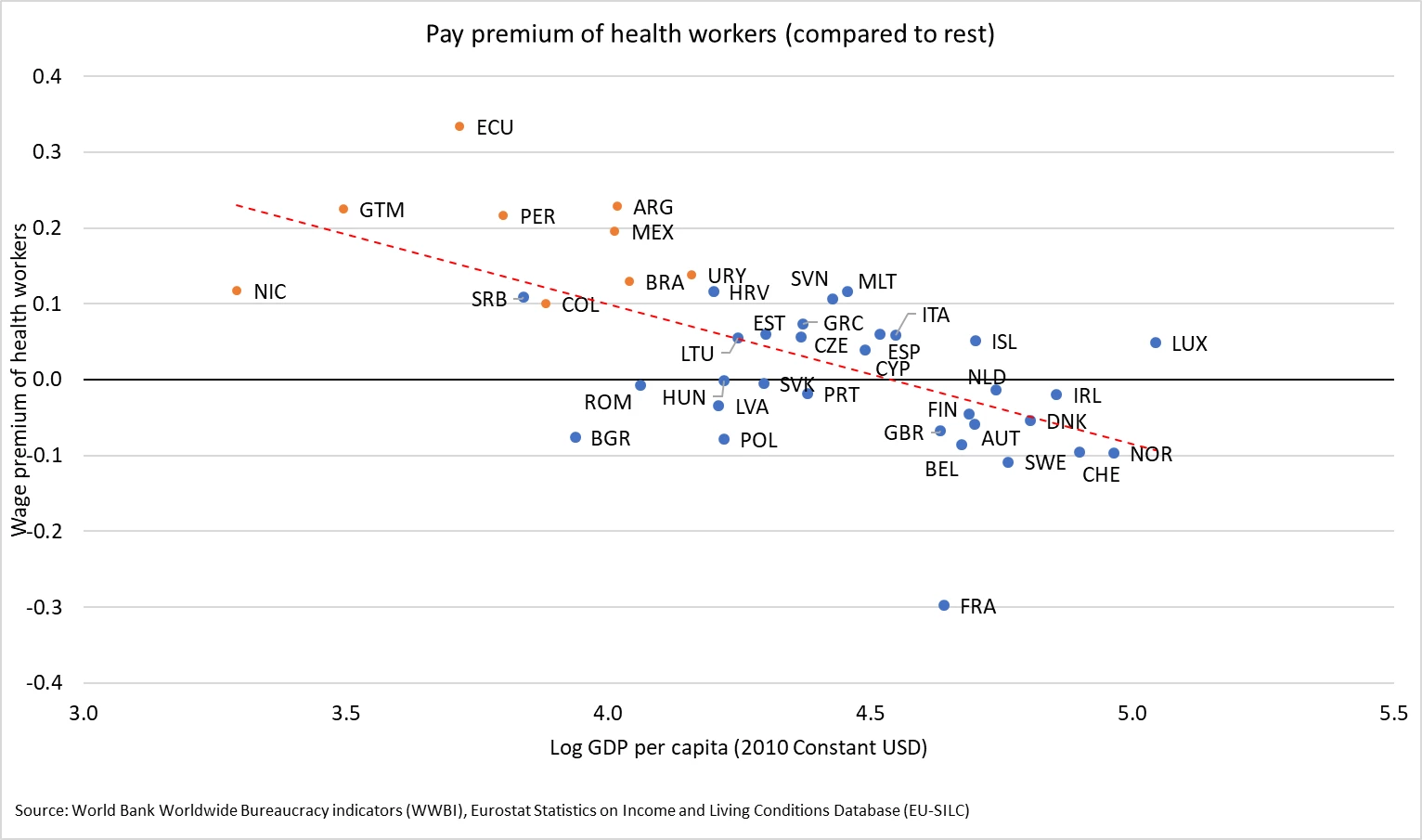 Healthcare workers compensation